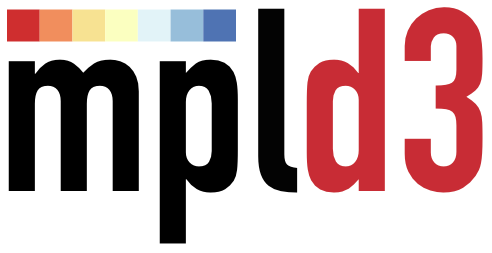 mpld3 Logo